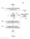 Fig. 06 - Method and system for creating pervasive data form reporting