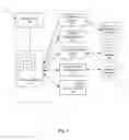 Fig. 05 - Systems and methods for managing messages in an enterprise network