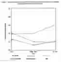 Fig. 02 - Methods of modulating inflammation in preterm infants using carotenoids