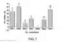 Fig. 02 - METHOD OF SELECTING SOYBEANS WITH ENHANCED BIOACTIVITY AND COMPOSITIONS FOR REDUCING CANCER CELL VIABILITY