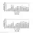 Fig. 09 - METHOD OF SELECTING SOYBEANS WITH ENHANCED BIOACTIVITY AND COMPOSITIONS FOR REDUCING CANCER CELL VIABILITY