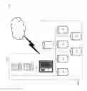 Fig. 02 - Assessing the maturity of an industry architecture model