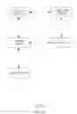 Fig. 02 - Method and apparatus for enabling mobility in mobile IP based wireless communication systems