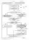 Fig. 09 - Securing communications between different network zones