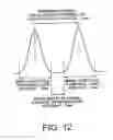 Fig. 11 - Raman amplifier, optical repeater, and Raman amplification method