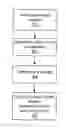 Fig. 01 - Transmission of system configuration information in mobile networks