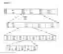 Fig. 02 - Transmission of system configuration information in mobile networks