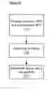 Fig. 06 - Transmission of system configuration information in mobile networks