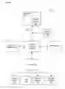 Fig. 08 - Transmission of system configuration information in mobile networks