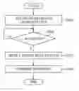 Fig. 01 - SMALL BASE STATION APPARATUS AND CELL SEARCH METHOD