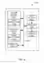 Fig. 10 - Methods and apparatus to communicatively couple virtual private networks to virtual machines within distributive computing networks