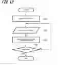 Fig. 13 - Device method and program for human hand posture estimation