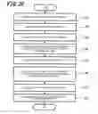 Fig. 24 - Device method and program for human hand posture estimation