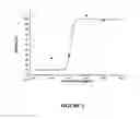 Fig. 02 - Process for obtaining purified pterostilbene and methods of use thereof