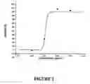 Fig. 03 - Process for obtaining purified pterostilbene and methods of use thereof