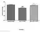 Fig. 04 - Process for obtaining purified pterostilbene and methods of use thereof