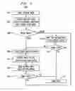 Fig. 06 - SERVER PLATFORM TO SUPPORT INTERACTIVE MULTI-USER APPLICATIONS FOR MOBILE CLIENTS