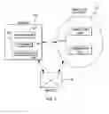 Fig. 02 - Concurrent execution of request processing and analytics of requests