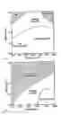 Fig. 16 - Titanium alloy microstructural refinement method and high temperature, high strain rate superplastic forming of titanium alloys