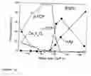 Fig. 12 - Flame synthesis of metal salt nanoparticles, in particular calcium and phosphate comprising nanoparticles