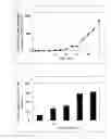 Fig. 02 - PHARMACEUTICAL COMPOSITION FOR EXTERNAL APPLICATION CONTAINING PROCHLORPERAZINE