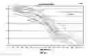 Fig. 07 - Microwave ablation system with dielectric temperature probe