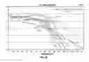 Fig. 10 - Microwave ablation system with dielectric temperature probe