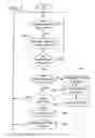 Fig. 04 - Method to provide sync notifications to client devices