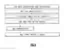 Fig. 07 - HiperSockets SIGA light-sending without outbound queue