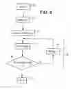 Fig. 07 - Distributed database