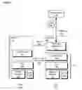 Fig. 02 - Executing trusted applications with reduced trusted computing base