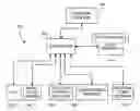 Fig. 01 - Methods, smart cards, and systems for providing portable computer, VoIP, and application services