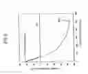 Fig. 05 - Plasma temperature control apparatus and plasma temperature control method