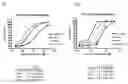 Fig. 01 - Dock-and-lock (DNL) complexes for therapeutic and diagnostic use