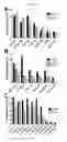 Fig. 20 - Dock-and-lock (DNL) complexes for therapeutic and diagnostic use