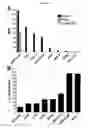 Fig. 21 - Dock-and-lock (DNL) complexes for therapeutic and diagnostic use