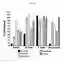 Fig. 23 - Dock-and-lock (DNL) complexes for therapeutic and diagnostic use