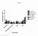 Fig. 30 - Dock-and-lock (DNL) complexes for therapeutic and diagnostic use