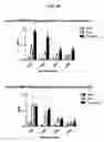 Fig. 31 - Dock-and-lock (DNL) complexes for therapeutic and diagnostic use