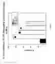 Fig. 07 - Method for inhibiting inflammation and pre-inflammatory cytokine/chemokine expression using a ghrelin analogue