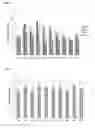 Fig. 03 - Neurotrophic peptides