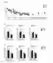 Fig. 08 - Neurotrophic peptides