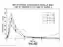 Fig. 07 - MODULATION OF SOLUBILITY, STABILITY, ABSORPTION, METABOLISM, AND PHARMACOKINETIC PROFILE OF LIPOPHILIC DRUGS BY STEROLS