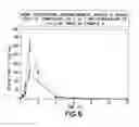Fig. 08 - MODULATION OF SOLUBILITY, STABILITY, ABSORPTION, METABOLISM, AND PHARMACOKINETIC PROFILE OF LIPOPHILIC DRUGS BY STEROLS