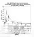 Fig. 09 - MODULATION OF SOLUBILITY, STABILITY, ABSORPTION, METABOLISM, AND PHARMACOKINETIC PROFILE OF LIPOPHILIC DRUGS BY STEROLS