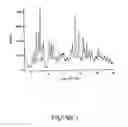 Fig. 02 - Polymorphic forms α, β and γ of rifaximin
