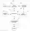 Fig. 01 - METHOD, COMPUTER PROGRAM PRODUCT AND APPARATUS FOR PROVIDING A THREAT DETECTION SYSTEM