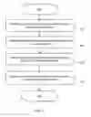 Fig. 08 - SYSTEMS AND METHODS FOR MANAGING SOCIAL INTERNETWORK SERVICES