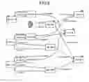 Fig. 06 - Management device and management method for managing constituent elements of an information technology system