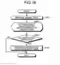 Fig. 16 - Management device and management method for managing constituent elements of an information technology system